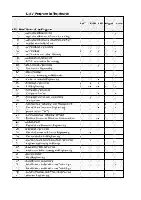 በ ዘካንፓስ የተዘጋጀ.pdf